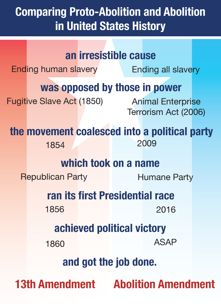 Comparing Proto-Abolition and Abolition Movements